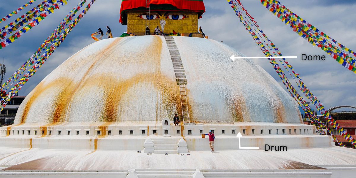 Boudhanath Stupa Dome
