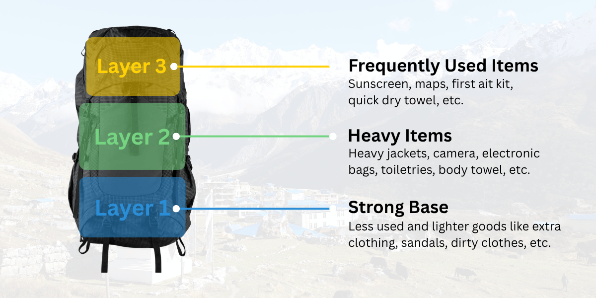 How to Pack a Trekking Bag