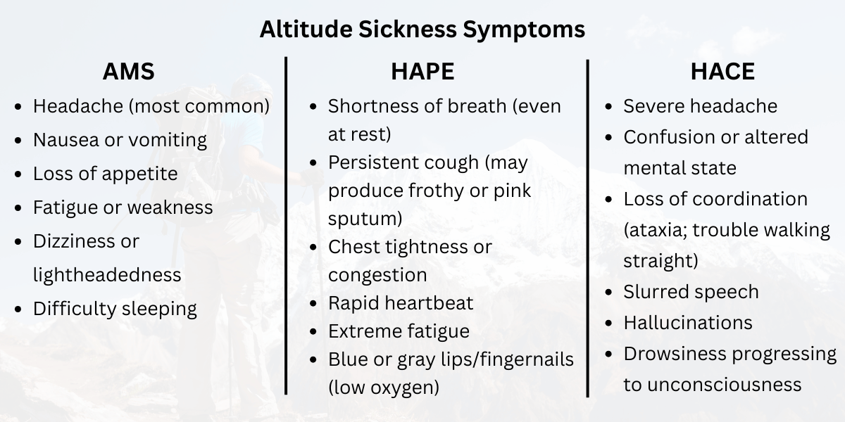 Langtang Altitude Sickness