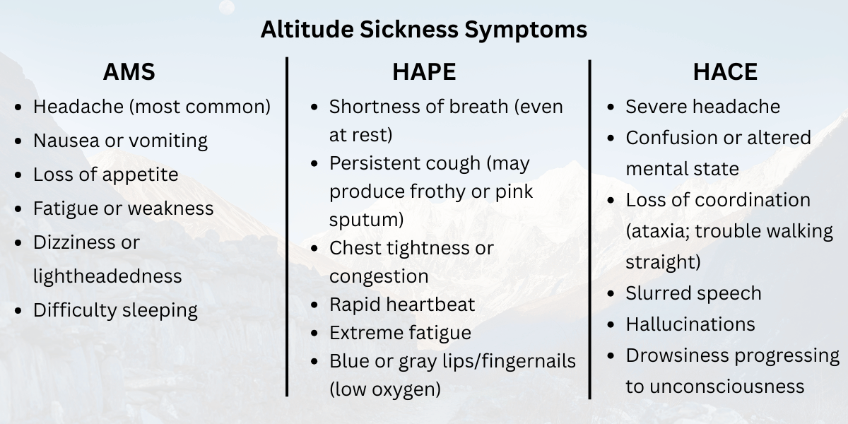 Altitude Sickness in Langtang Trek