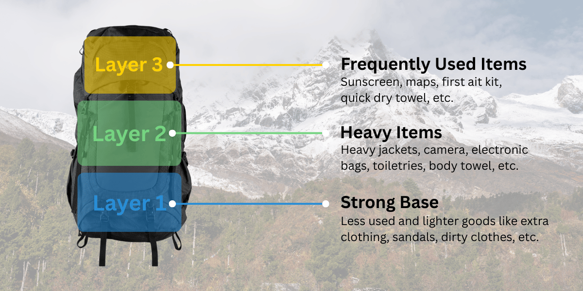 How to Pack a Trekking Bag