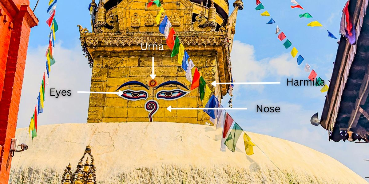 Symbols in Swayambhunath 
