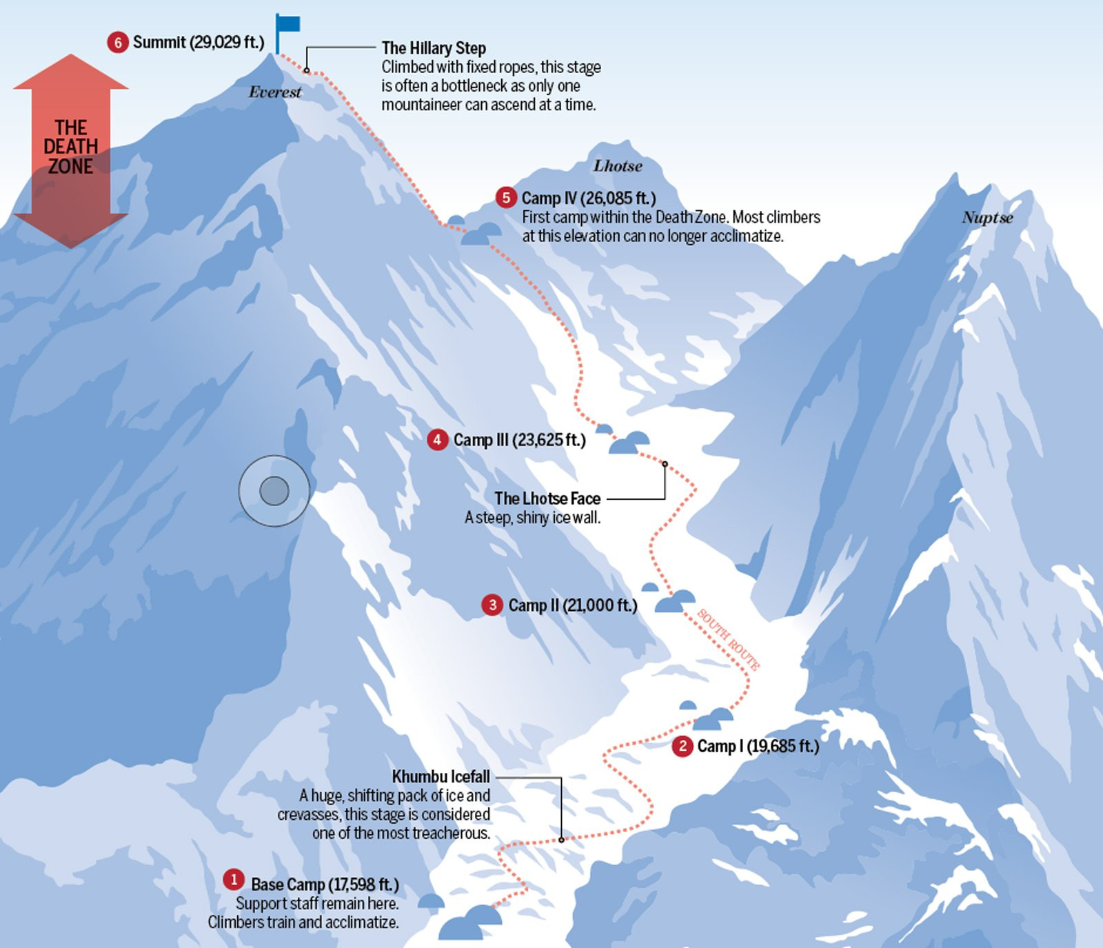 everest death zone